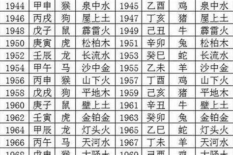 1970狗|1970年出生属什么生肖 1970年属狗是什么命